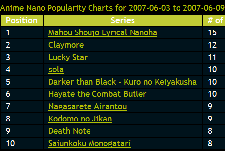 popularity-charts.png